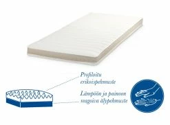 80x200 Cm, Familon Lux Sijauspatja -Kodin Sisustus Verkoop lux 1