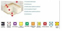 Vaahtomuovipatja Sleep Easy, 80x200 Cm -Kodin Sisustus Verkoop sleep easy 1